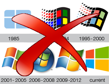 Microsoft Windows; apps & history